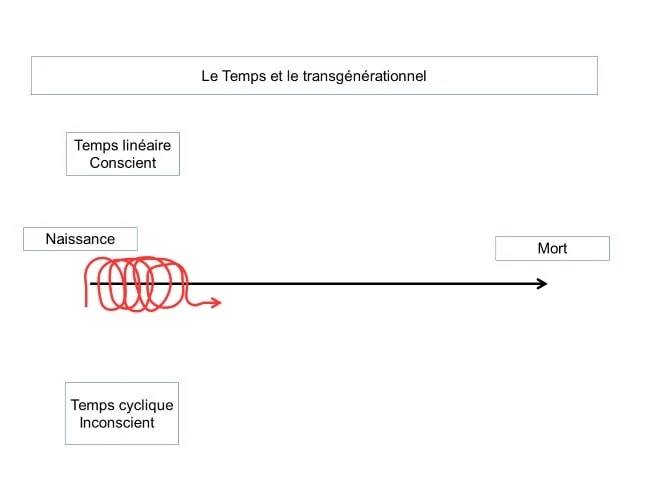 Image Le temps intergénérationnel